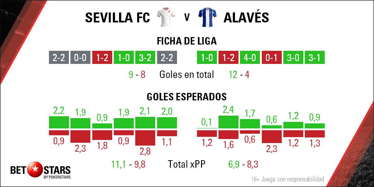 Betstars Sevilla vs Alaves 03 Betstars, Sevilla vs Alaves, pronosticos deportivos, apuestas de fútbol para hoy, mejores apuestas deportivas, apuestas deportivas pronosticos, apuestas deportivas pronosticos expertos,